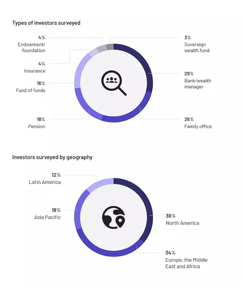 2023-ssc-intralinks-lp-survey-investors