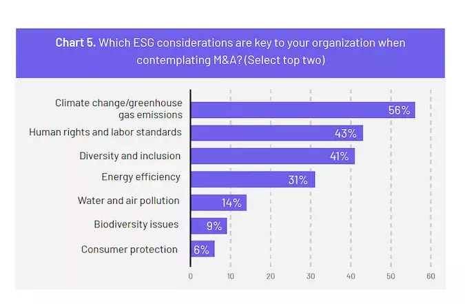 esg-emea-ma-dealmaker-survey-mergermarket-intralinks