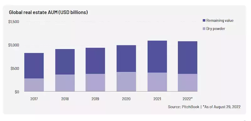 global-real-estate-aum